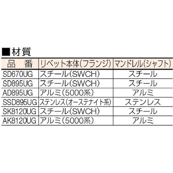 SSD895UG ウルトラグリップリベットΦ６．４ステンレス丸頭