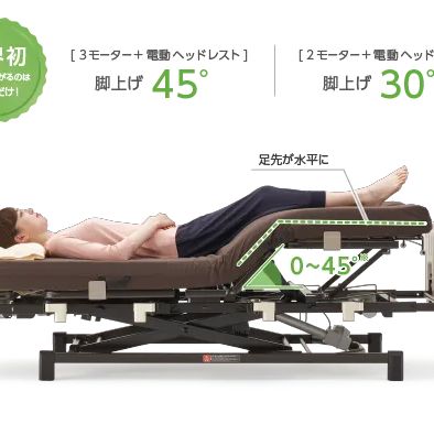 3モーター最上位機種