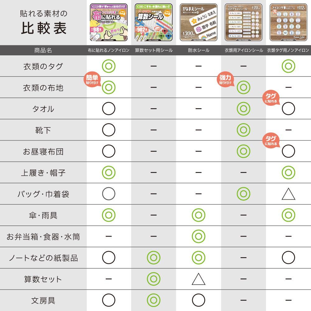 【お得な7シートSET】名前シール　算数シール　防水　ノンアイロン　アイロン不要 本当に 安い 通販ハンドメイド・手芸 - 【お得な7シートSET