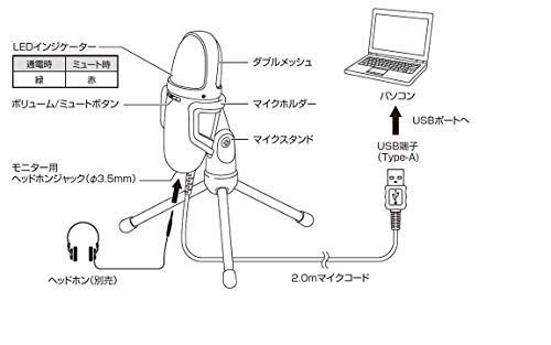 オーディオテクニカ AT9934USB USBコンデンサーマイク 在宅勤務/生放送