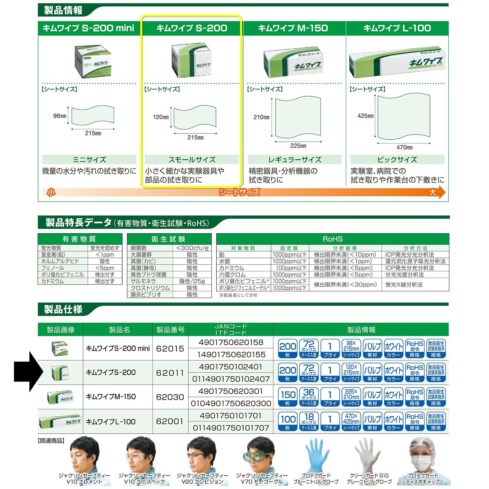 日本製紙クレシア キムワイプ S-200 ケース販売 72個入 - 注油工具
