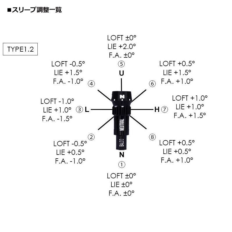 ロフト選択可】バルド 2021 スカイ ドライブ ドライバー 可変式 純正