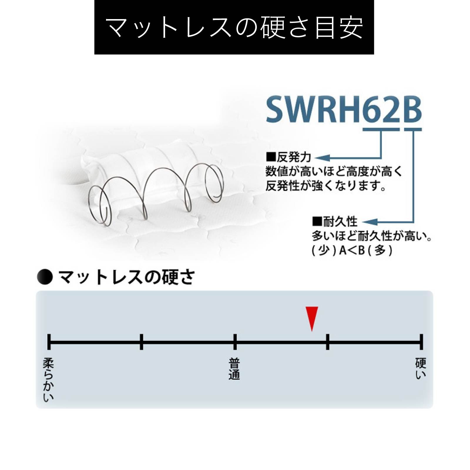 3Dメッシュ