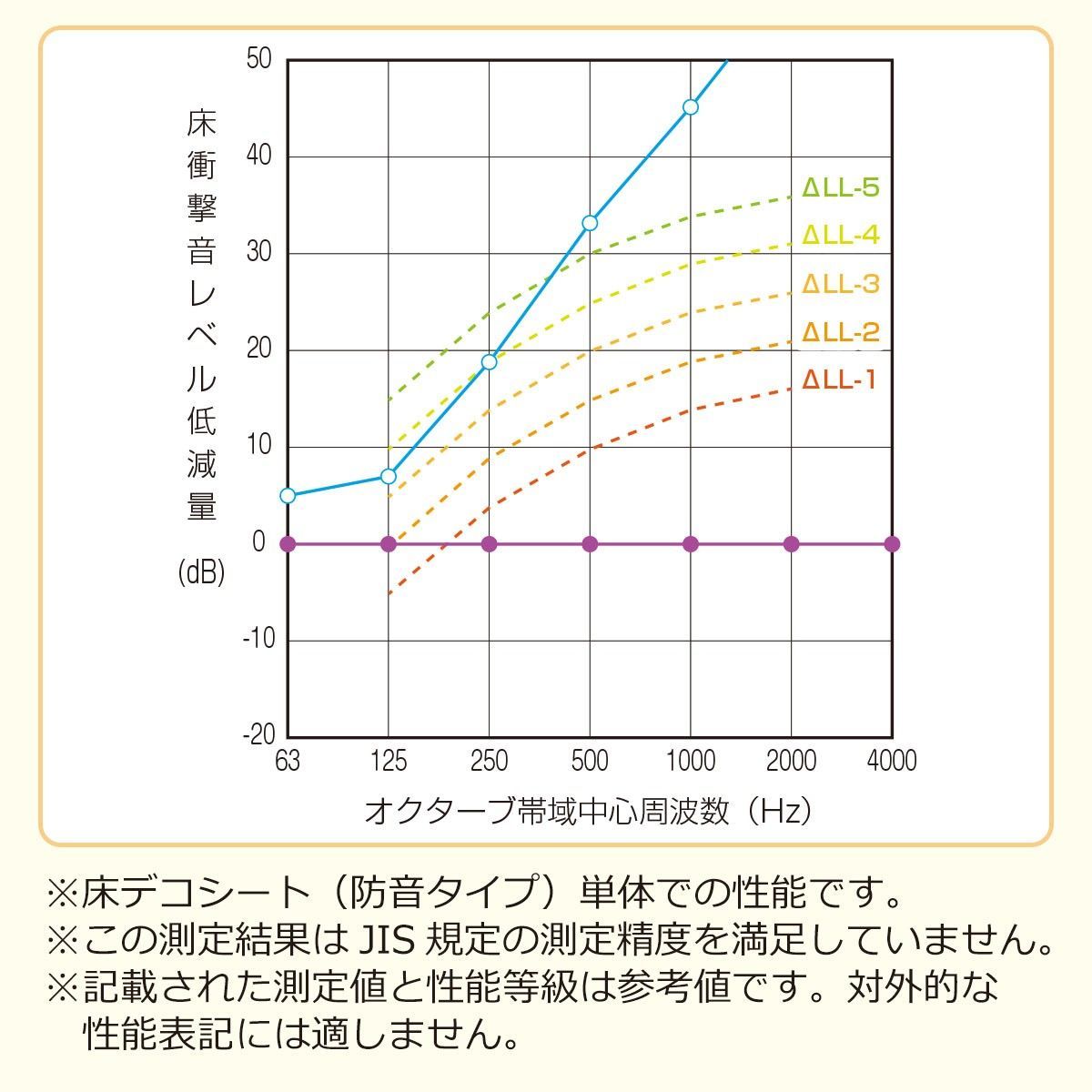 断熱