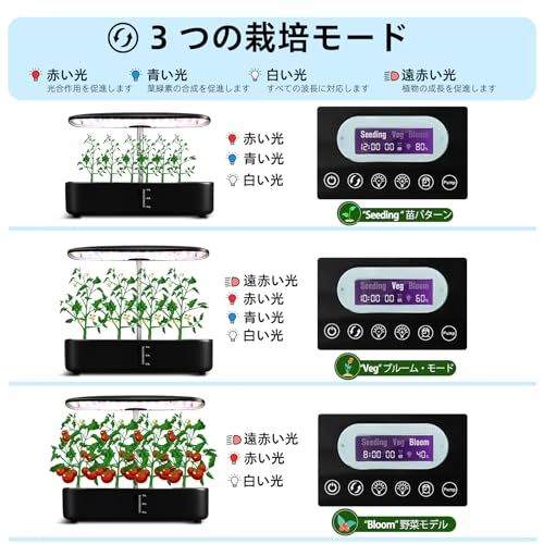 栽培キットの高さと照明明るさは 植物の成長段階に応じて調整