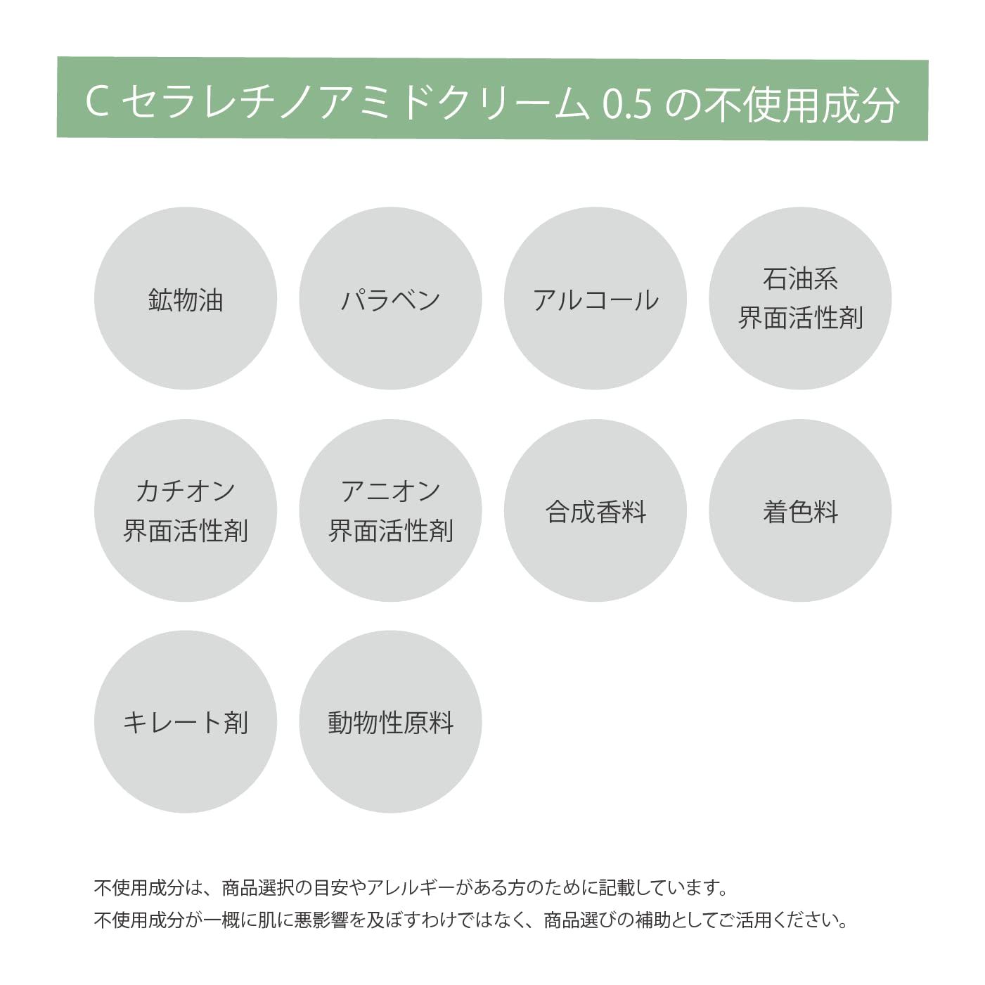 ナイアシンアミド ビタミンC誘導体