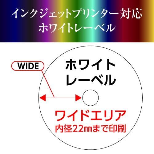 50GB ライデータ