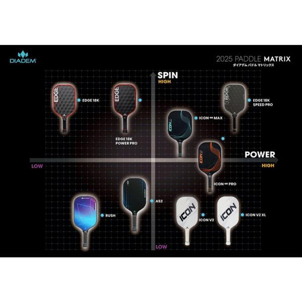 DIADEM A52 ピックルボールパドル BLUE TPA007 ダイアデム