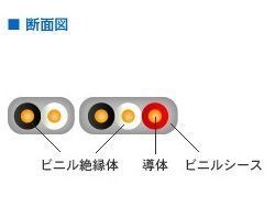 特価セール】15m 灰色 2.0mm ケーブル2芯 VVF2×2.0M15 VVF 愛知電線