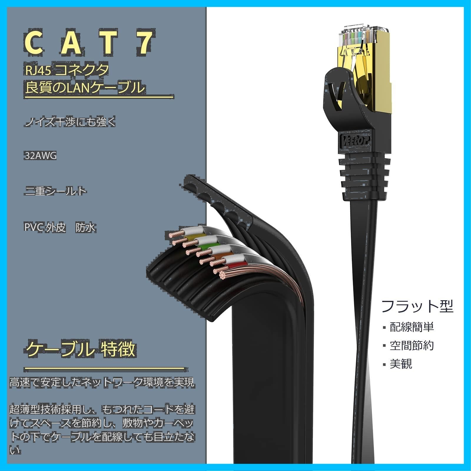 BUSOHE LANケーブル 3M CAT8 有線lan フラット40Gbps 2000MHz 高速