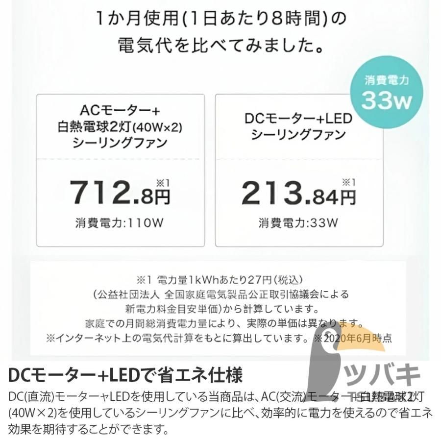 サーキュレーター シーリングライト