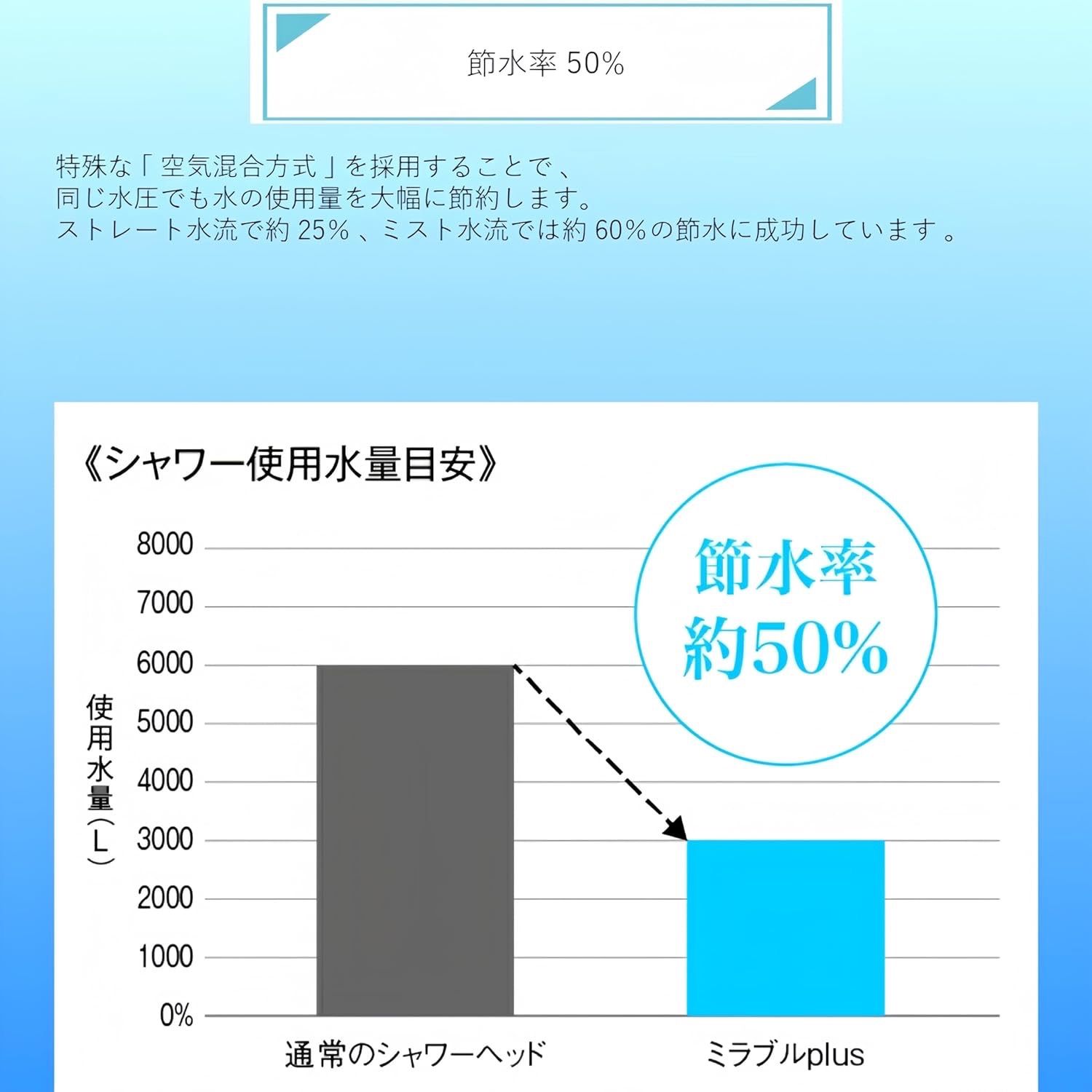 新品未使用 即日発送 匿名発送 ミラブル 正規品 カートリッジ トルネードスティック塩素除去【1個】