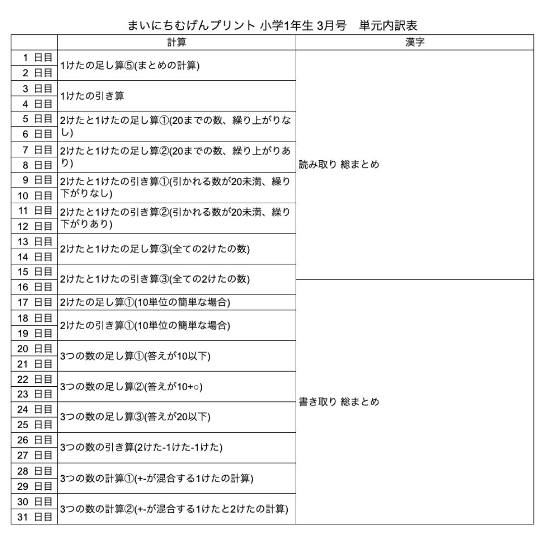 サピックス　1年生　ドリル　算数・国語 小学1年算数ドリル【100までのかずのけいさん ひきざん4