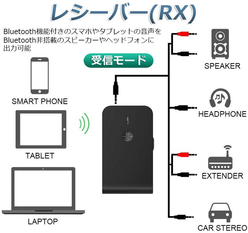 Bluetooth5.0 トランスミッター レシーバー 1台2役 送信機 受信機 充電式 無線 ワイヤレス 3.5mm オーディオスマホ テレビ TX 送料無料