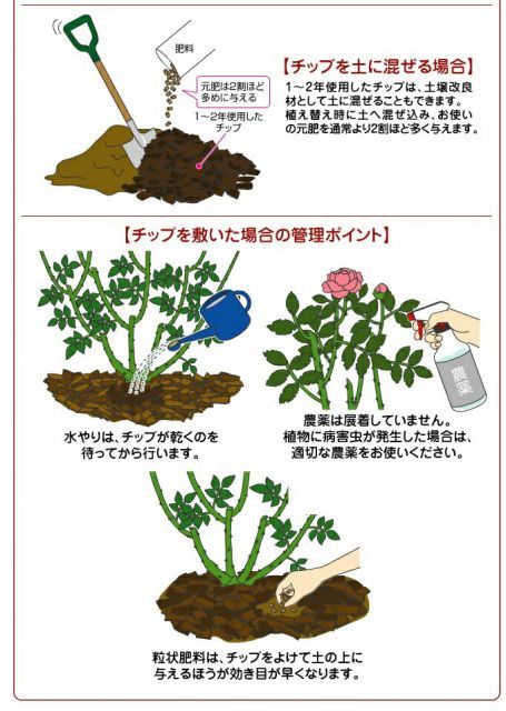 マルチングチップ60L 5Lｘ12袋