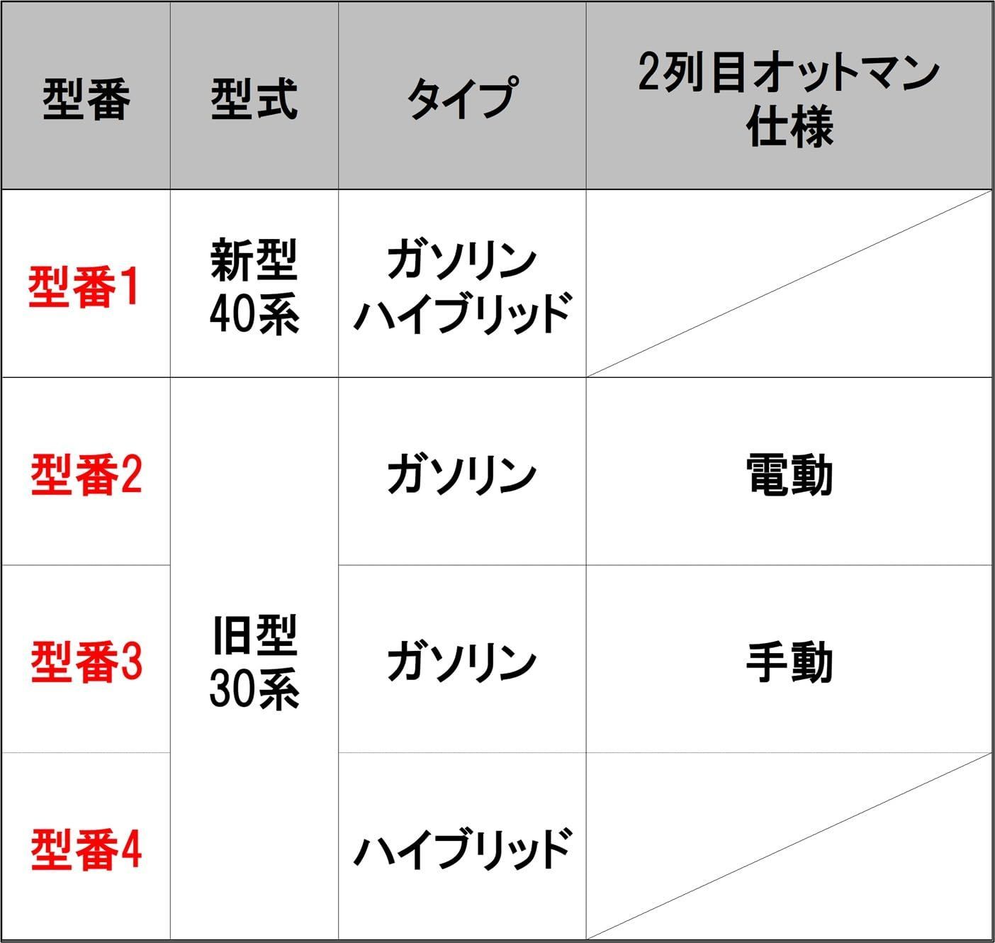 40系