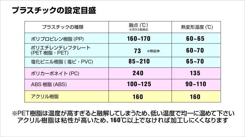 曲げ器