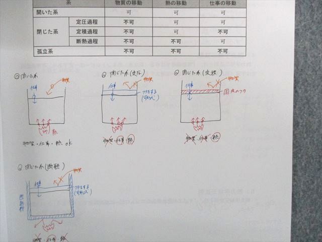 UE02-067 REC 薬剤師国家試験 eｰラーニングコース テキストセット 食品衛生学/毒性学など 2022年合格目標 未使用品 ☆ 00L3D  - メルカリ