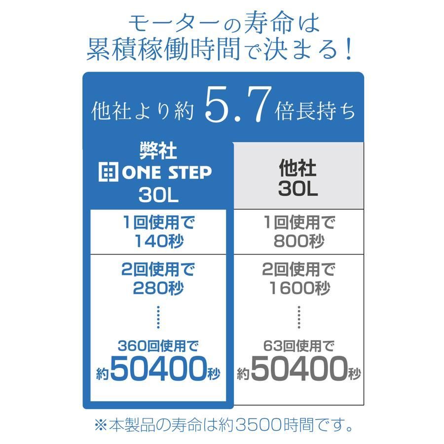 ONE STEP