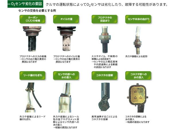 ムーブキャンバス LA810S KF-VE O2センサー マニホールド側 フロント