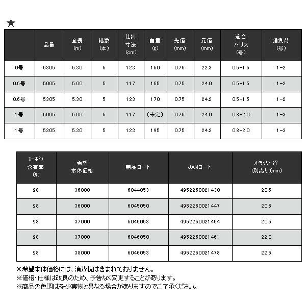 チヌ
