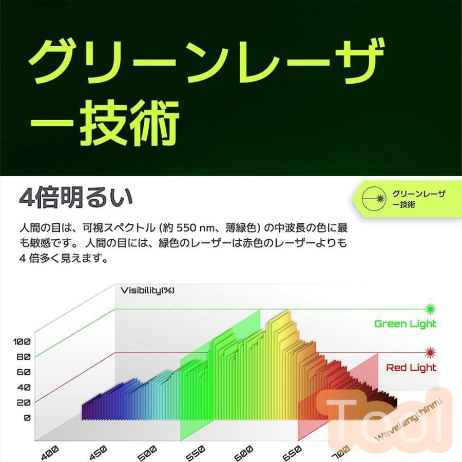 送料無料】レーザー墨出し器 水平器 4x360°グリーンレーザー 16ライン