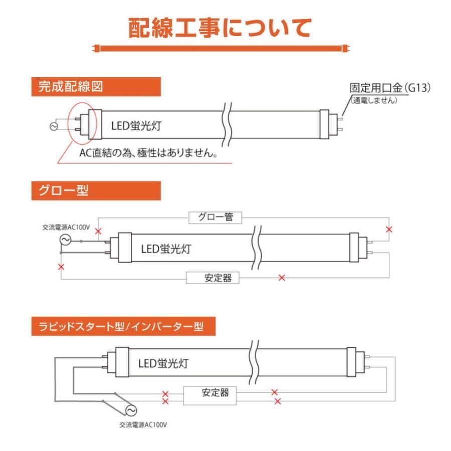 LED蛍光灯 16Wタイプ