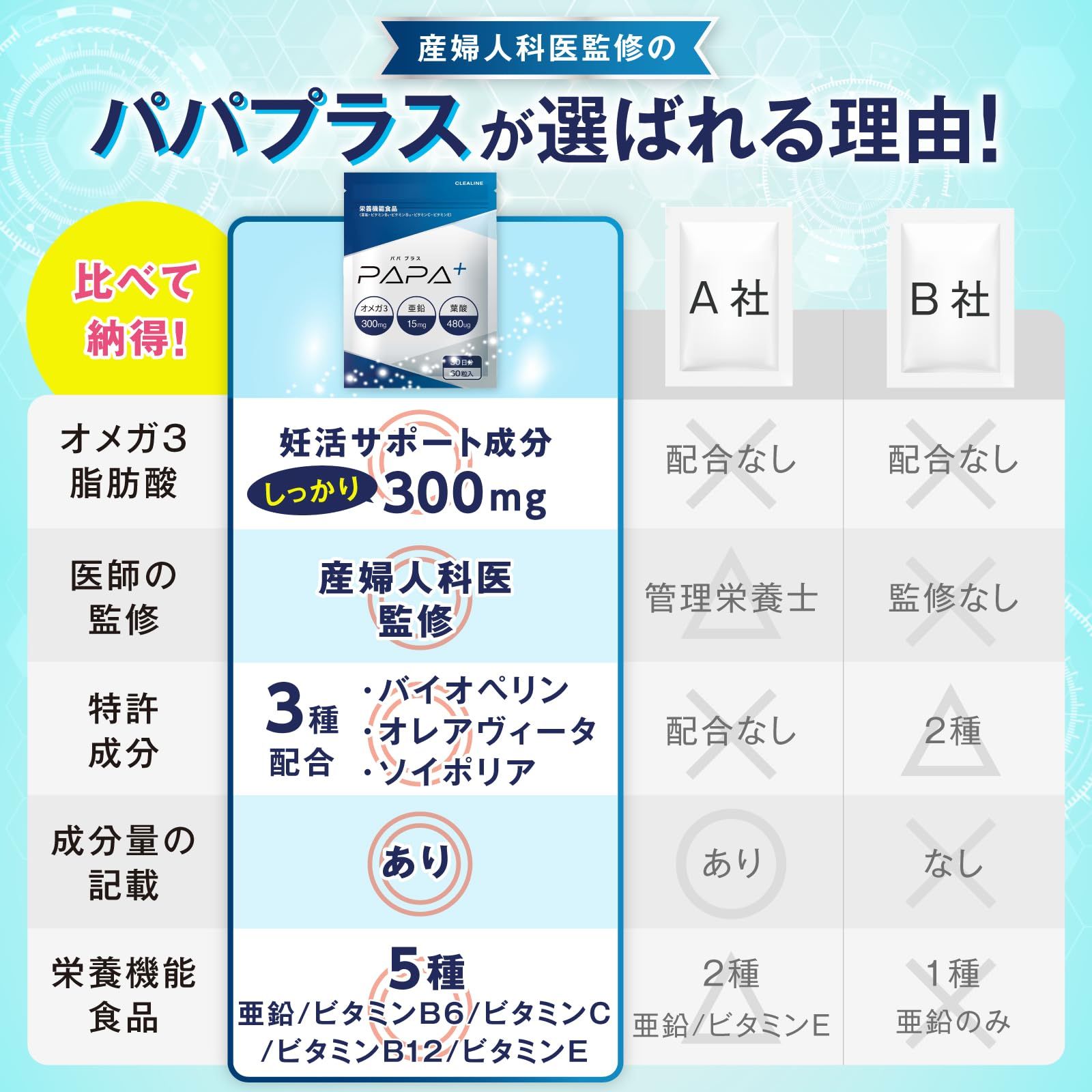 サプリ 男性
