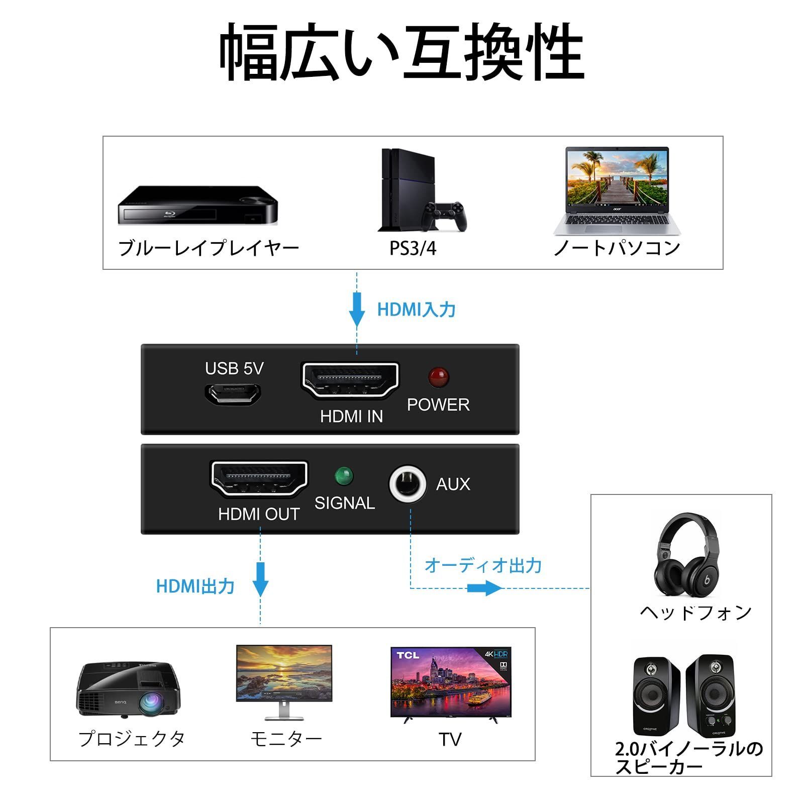 数量限定】音声分離器4K HDMI 抽出器 HDMIオーディオ分離器HDMIから