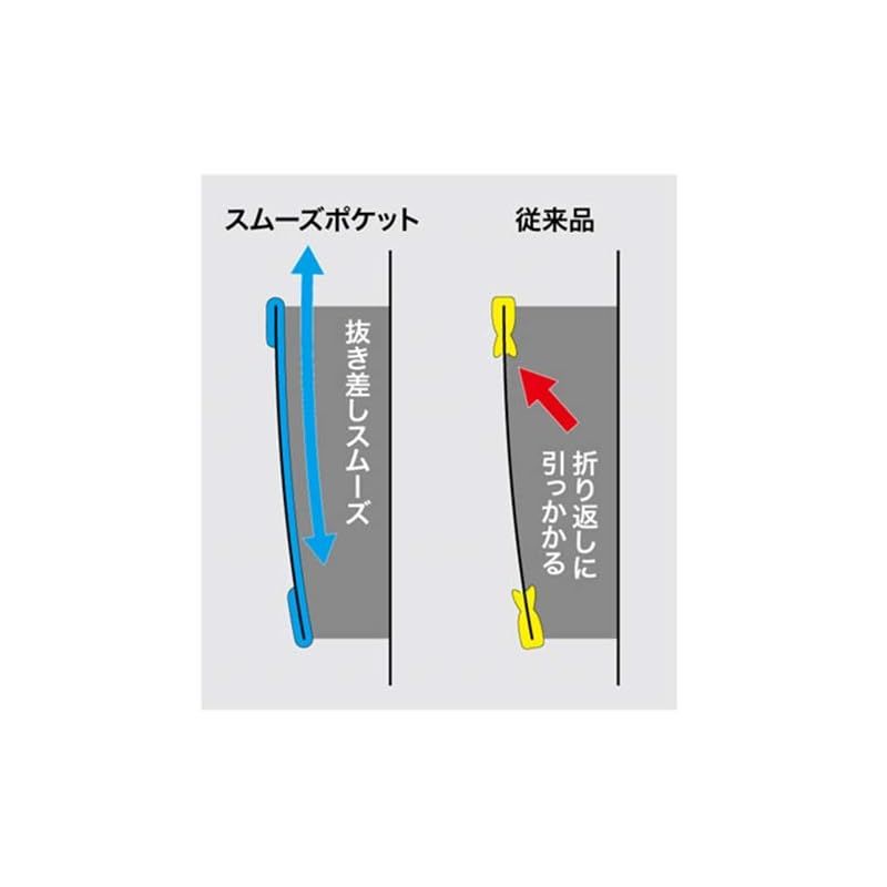 広々ポケット3段式
