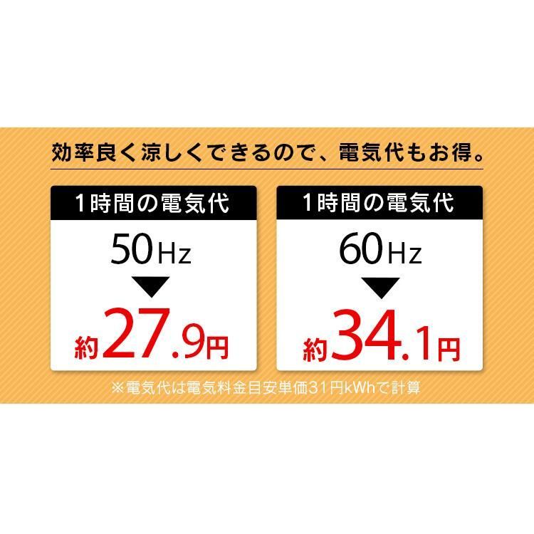 ISAC1201B 安心延長保証対象