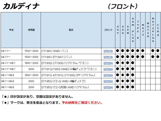 T190系