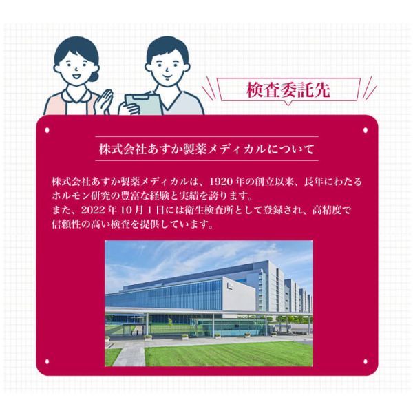 プロゲステロン