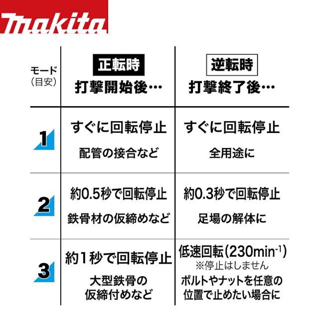充電器 ケース別売