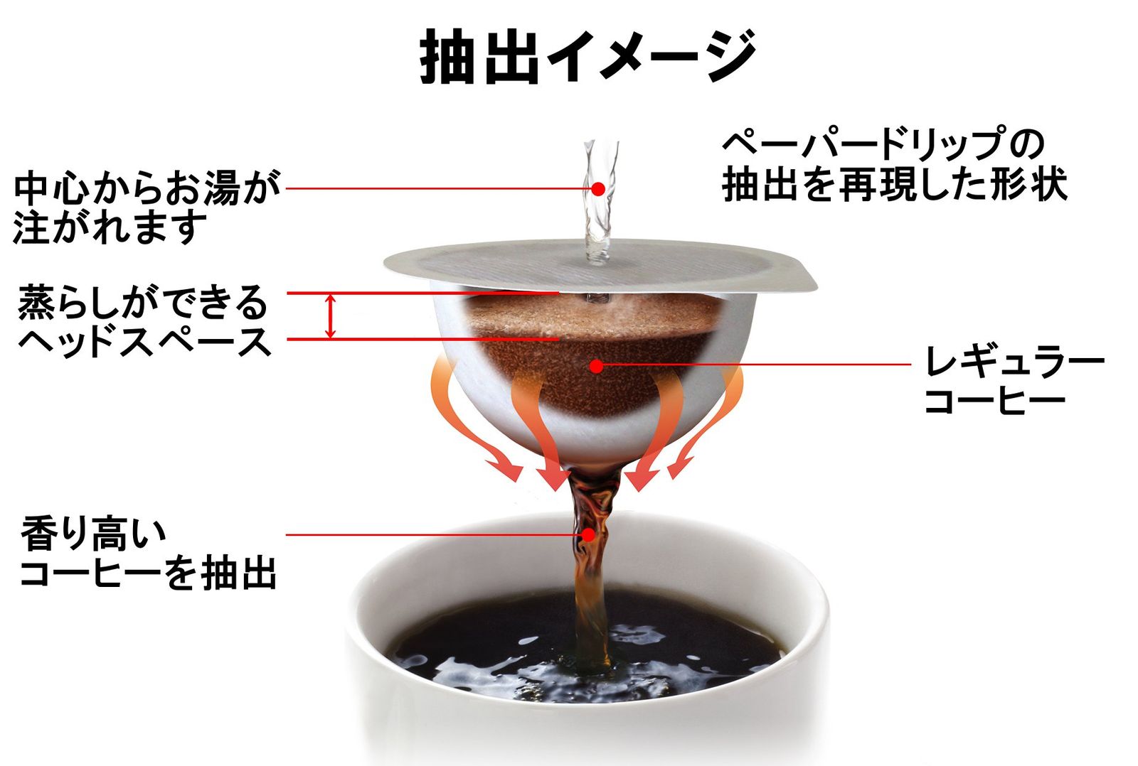 UCC 上島珈琲
