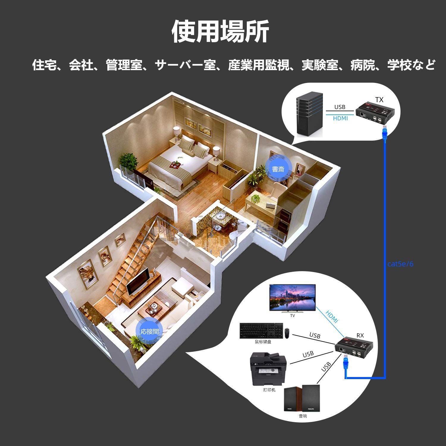 LANケーブル 延長機器
