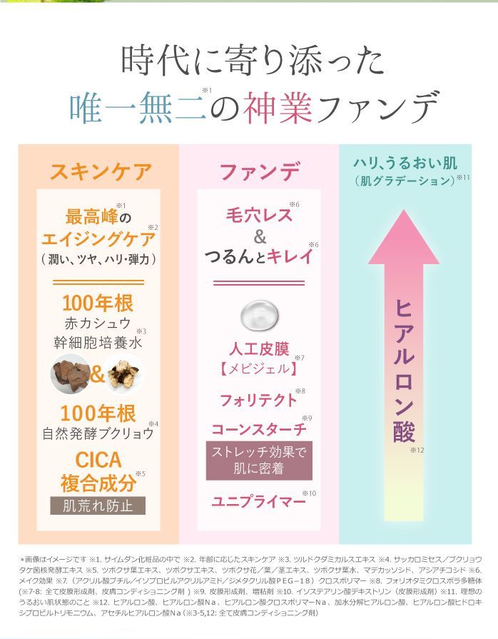 premium サイムダン