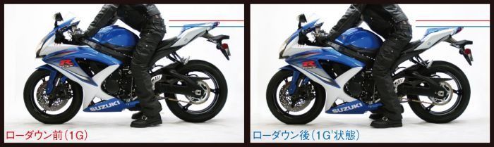 HYPERPRO ハイパープロ コンビKIT フロント＋リアスプリング Z900RS 18-20|Z900RS CAFE 18-20 22073160 22073161 ローダウンタイプ 約-20mm カスタム パーツ