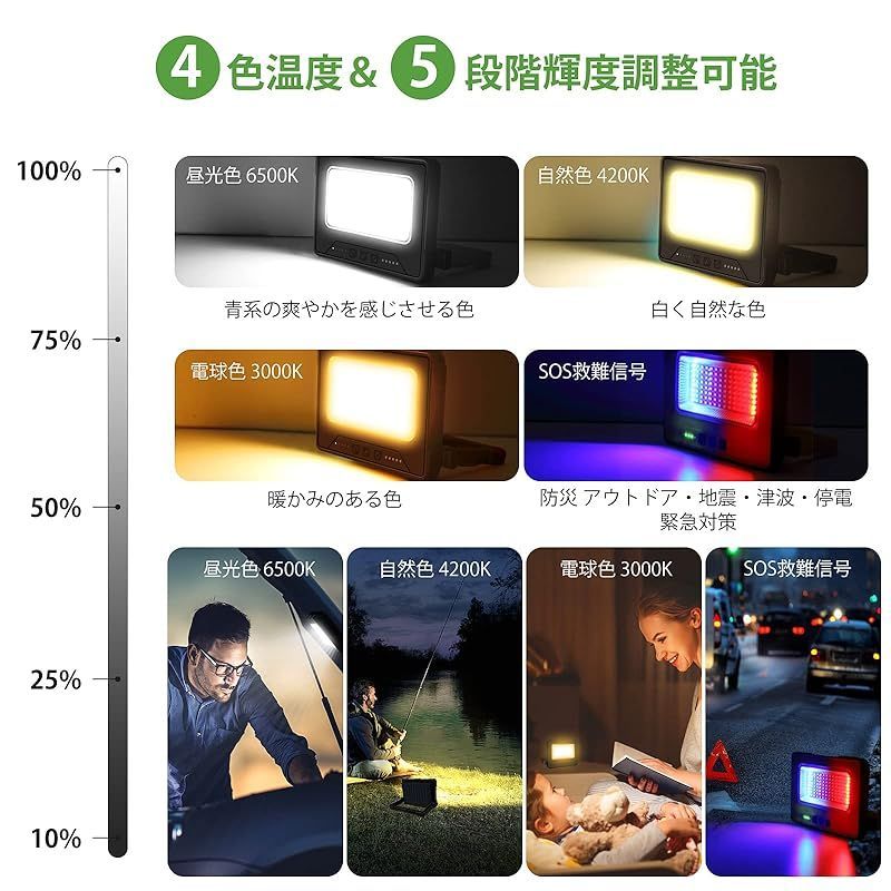 CLY LED 投光器 作業灯 ランタン 昼光色 自然色 電球色 SOS点灯 4色切替・5段階調光 高輝度 100W相当 USB充電式  10000mAh タイプC充電式 ソーラー充電式【最新版】携帯型 懐中電灯 フラッドライト LEDライト キャンプライト メルカリ