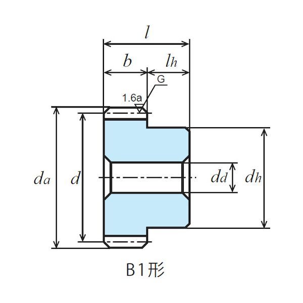 7営業日以内発送