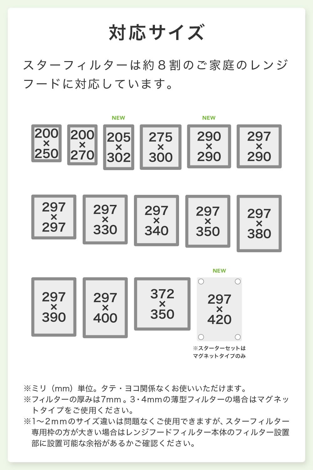  スターフィルター 換気扇フィルター キッチン レンジフード 交換用 カバー 換気扇 フィルター 整流板 不燃性 高除去率のガラス繊維タイプ 厚手 サイズ SF 03-12-0- 換気扇カバー フィルター シンク コンロ用品