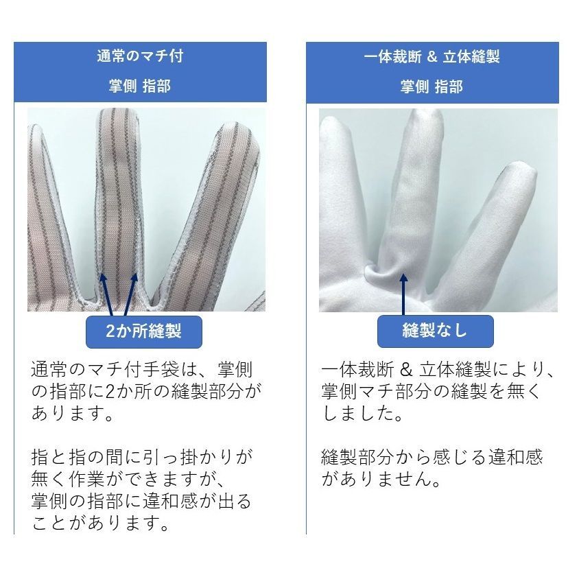 マイクロファイバー ワイピンググローブ