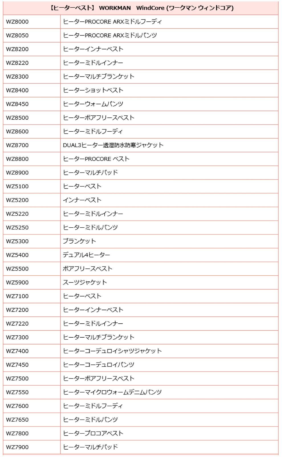 ワークマン ヒーターベスト用 USB変換アダプター 7.5V ※要適合表確認