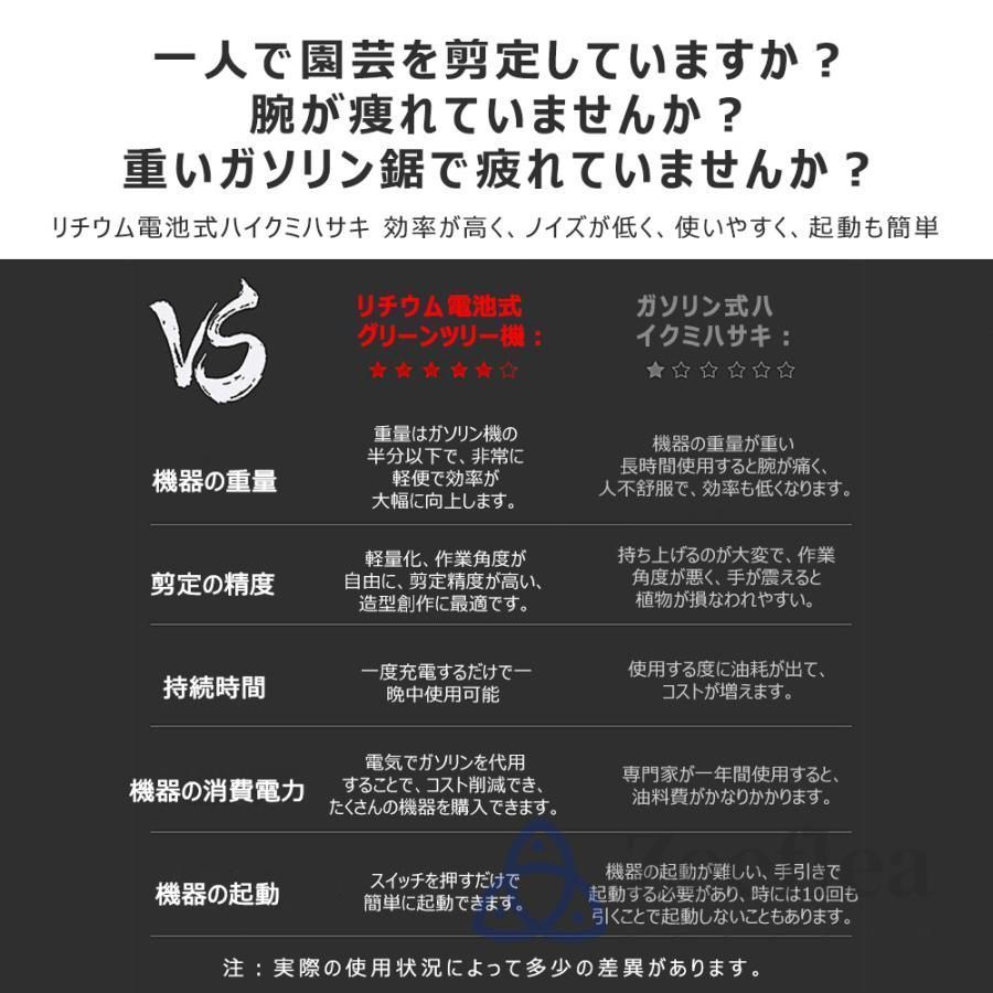 最大切断枝径18mm