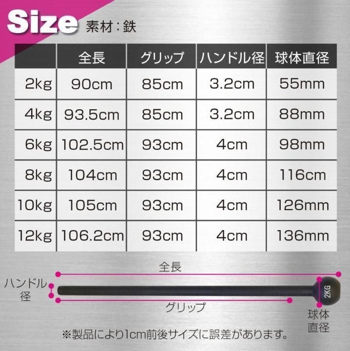 ジムハンマー 12kg ダンベル 鉄アレイ 筋トレ 1864 - KENJI - メルカリ