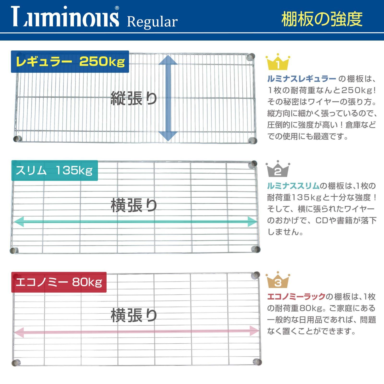 ドウシシャ ルミナス レギュラー ラック スチールラック 収納棚 幅90 4段 サビに強い 防錆加工 業務用 耐荷重250kg 棚板1枚あたり キャスター付き 豊富なカスタムパーツ ポール径25mm 幅91.5×奥行35.5×高さ126cm N