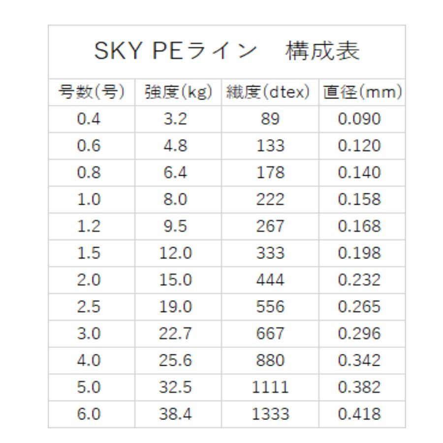 国産】PEライン0.4号/0.6号/0.8号200m4本編約10m毎5色約1m毎にマーク有