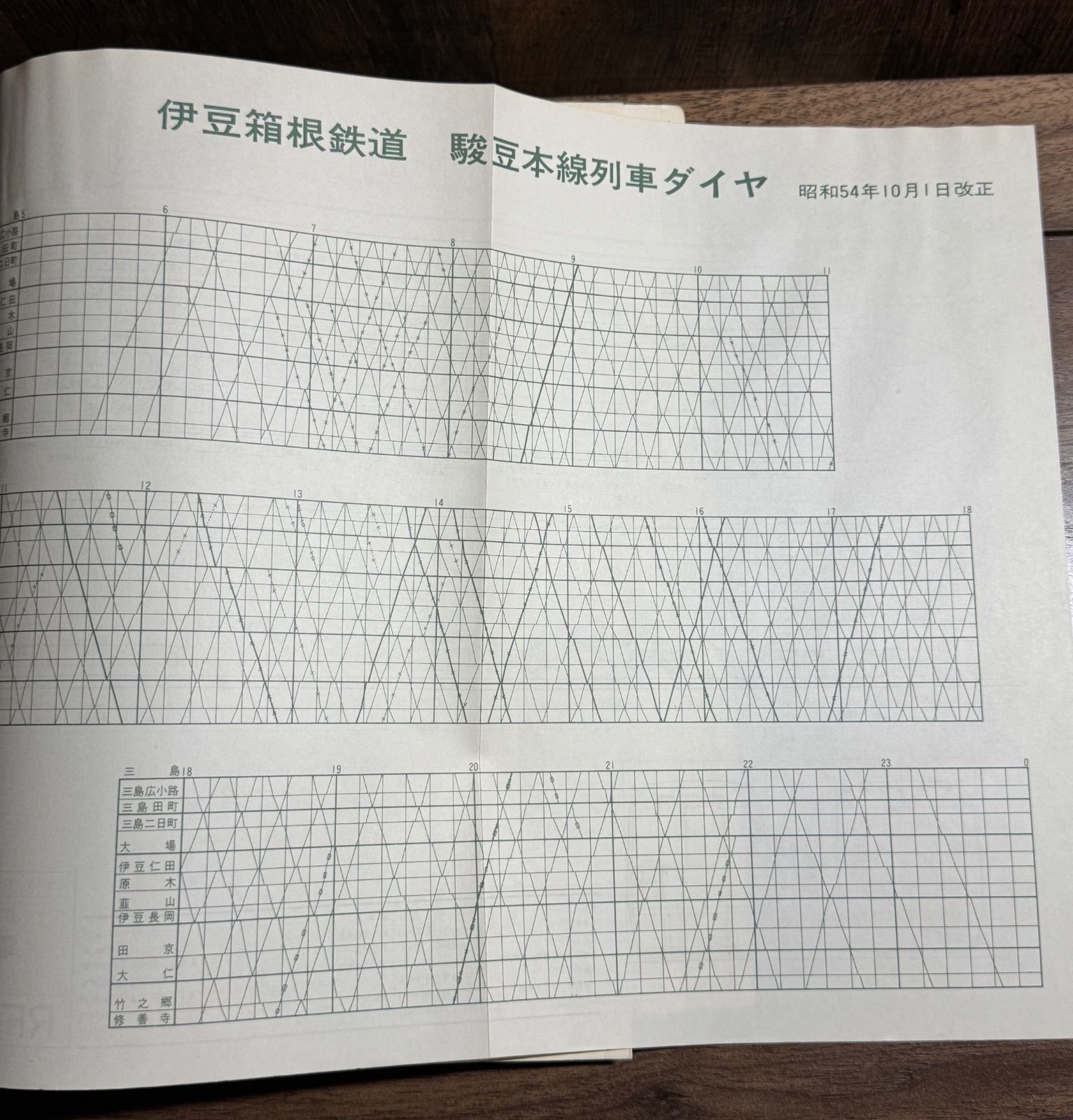 希少】鉄道ファン 1980年2月号 交友社発行 ラッセル図面 0系図面 国鉄