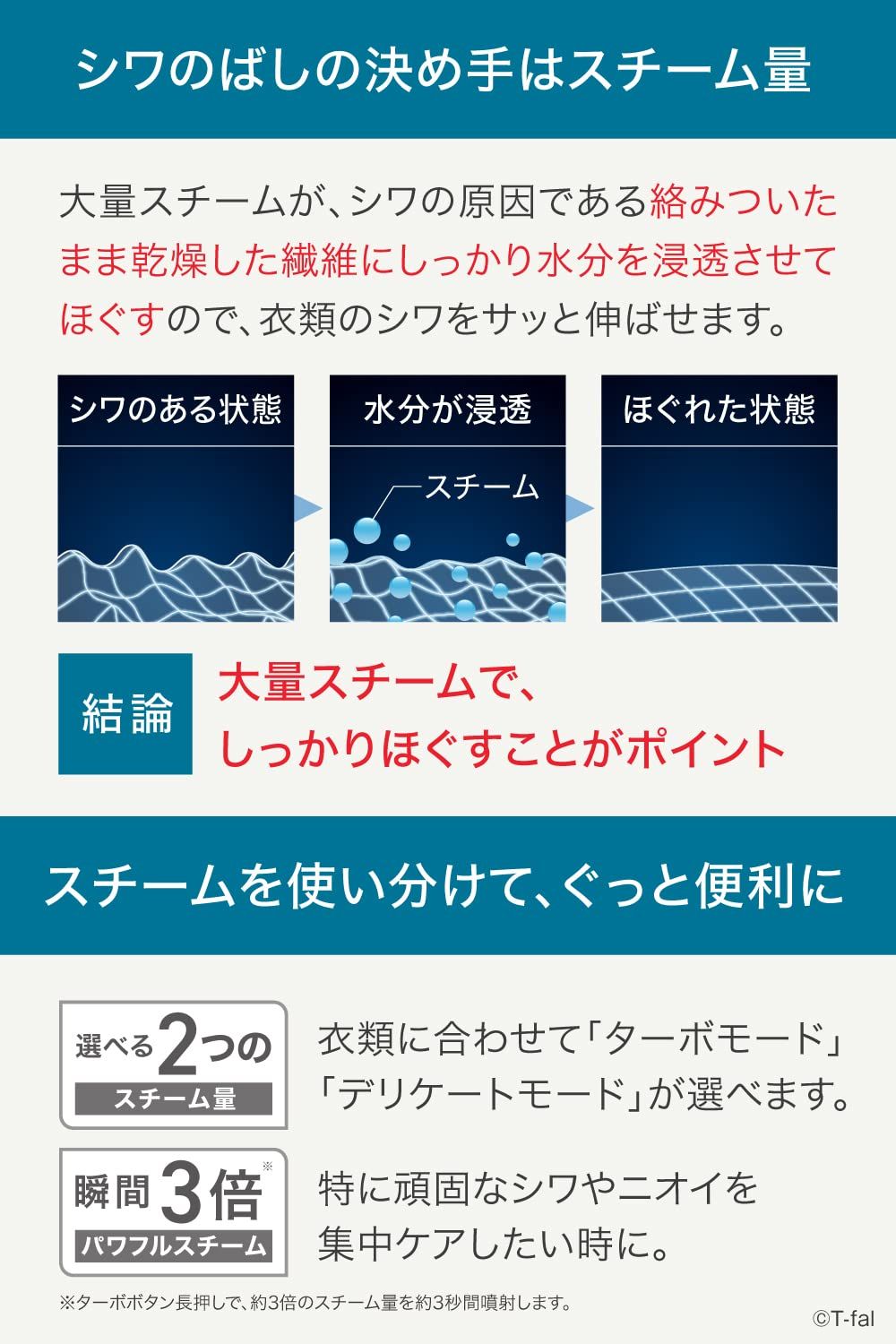 衣類 スチーマー