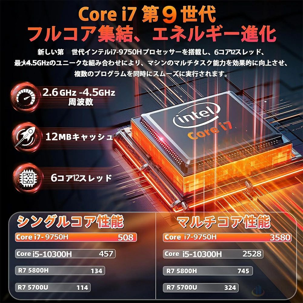 15.6型 高性能メモリ